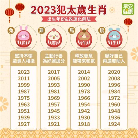 太歲符2023|攝太歲時間2023｜兔年吉時吉日！犯太歲生肖注意＋ 